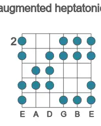 Guitar scale for D augmented heptatonic in position 2